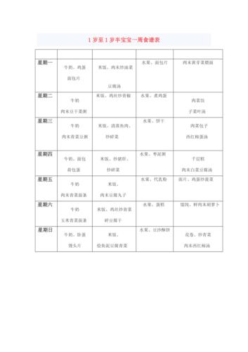 1岁宝宝食谱大全_1岁宝宝食谱大全及做法大全窍门