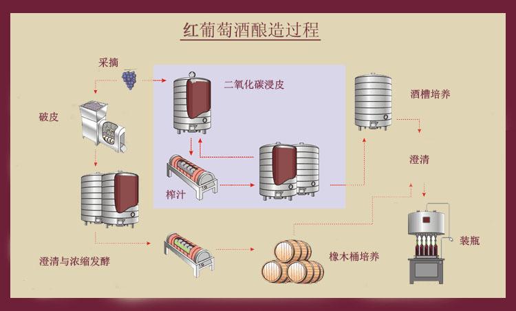 红葡萄酒的制作方法_红葡萄酒的制作方法和步骤