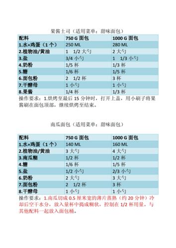 面包机菜谱大全：简单实用、美味健康的面包机食谱合集