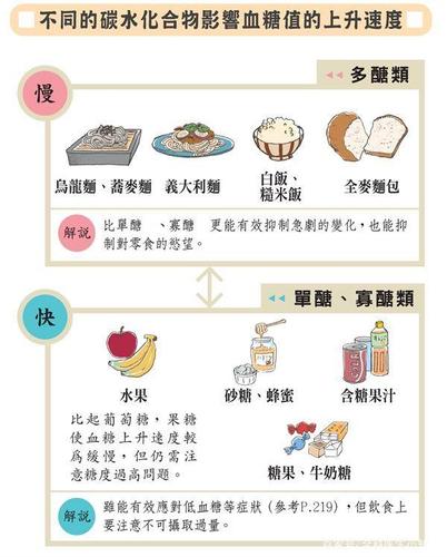 儿童糖尿病患者饮食控制不要这样做