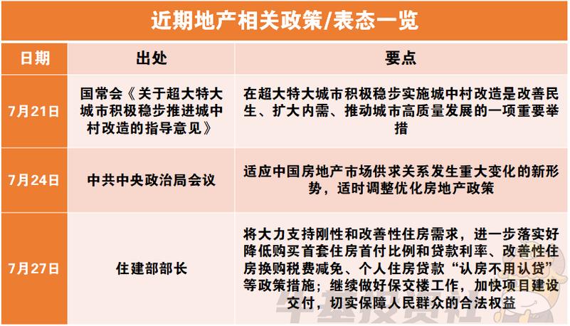 国常会发话超大特大城市“挑大梁”房地产要“起舞”