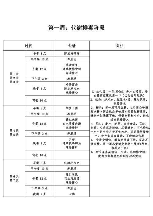 顺产的月子餐30天食谱分享月子餐30天食谱大全