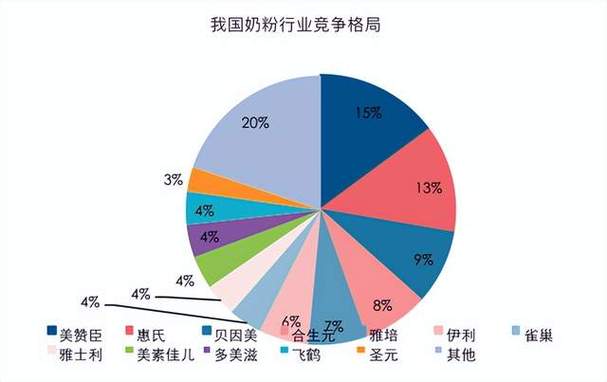 太难了蒙牛业绩失速奶粉还是卖不动