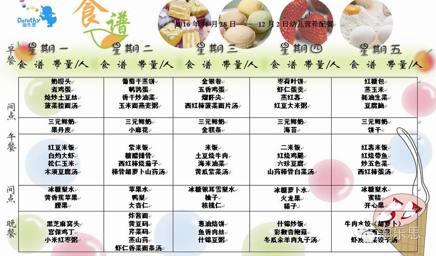 儿童营养餐食谱大全_3岁孩子营养餐食谱大全