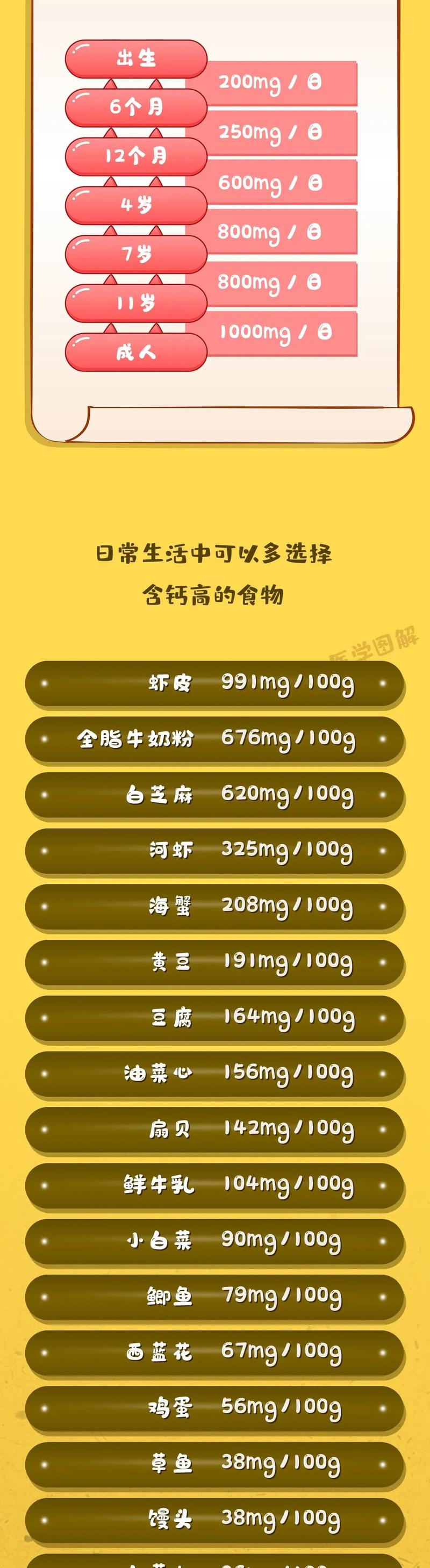 含钙丰富的食物有哪些？提供30种高钙食品