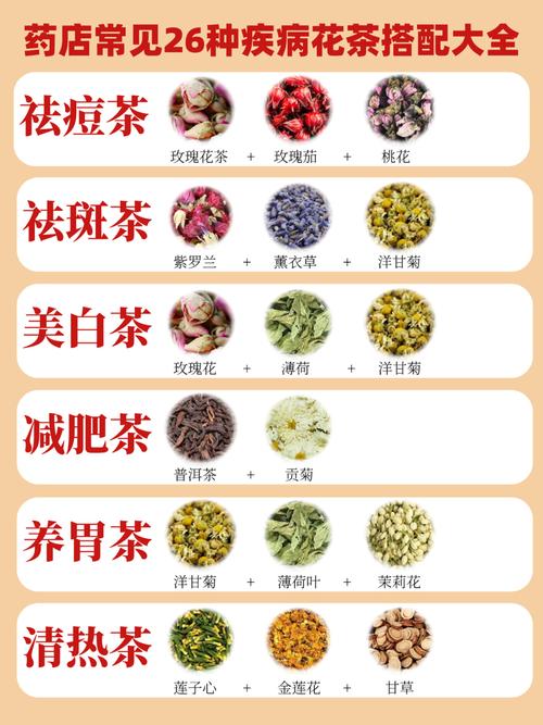 花茶种类大全：继承千年传统的中华宝藏，卧虎藏龙的花茶世界等你来探寻