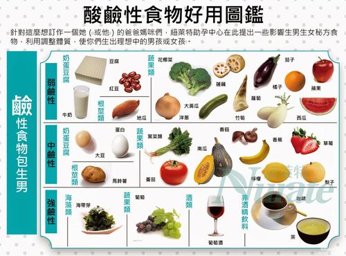 碱性食物大揭秘：这些食物正能量满满！