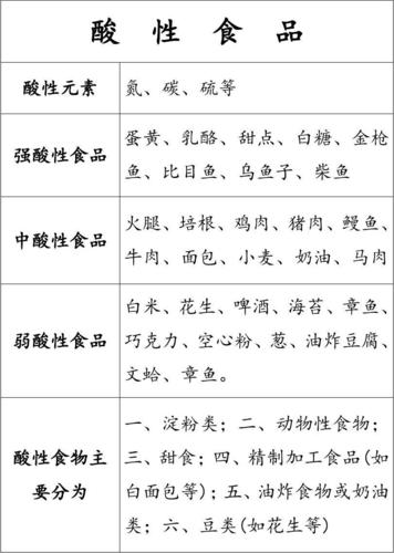 哪些食物是碱性的？喜爱碱性食物的你，快来了解一下这些高碱性的健康饮食！