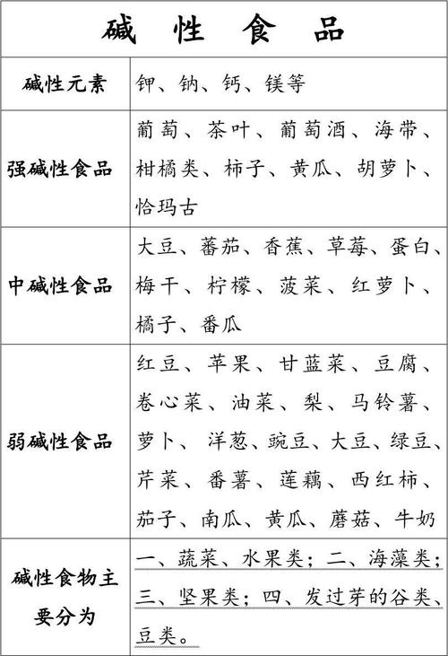 哪些食物是碱性的？喜爱碱性食物的你，快来了解一下这些高碱性的健康饮食！