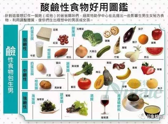 强碱性食物大盘点，16种推荐食材让你健康又美丽！