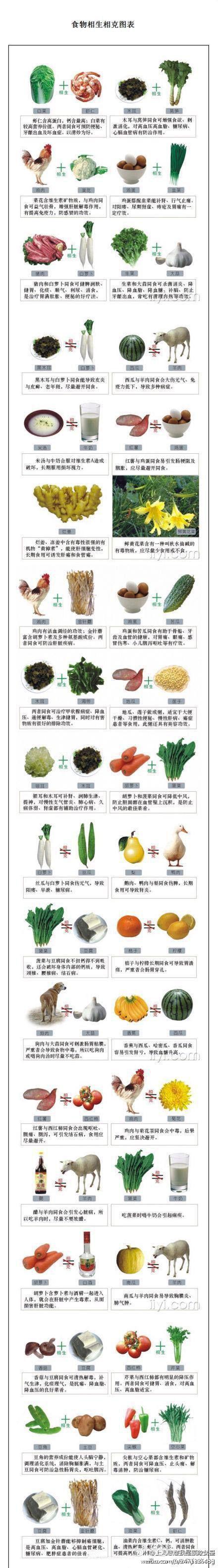 食物禁忌：哪些食物不能一起吃？