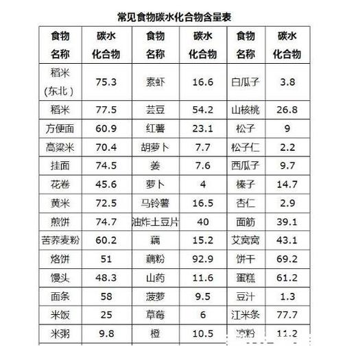 碳水化合物食物大全：探索饮食中的主要碳水化合物来源