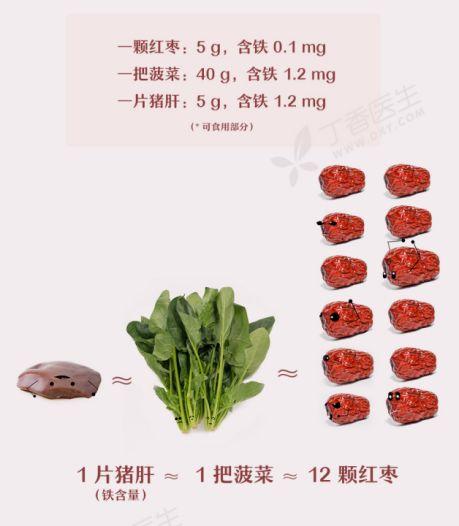 增加血红素的食物推荐：30种降低缺血风险的营养佳品