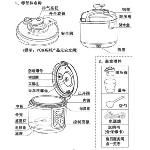 高压锅使用方法详解，让您轻松掌握正确操作！