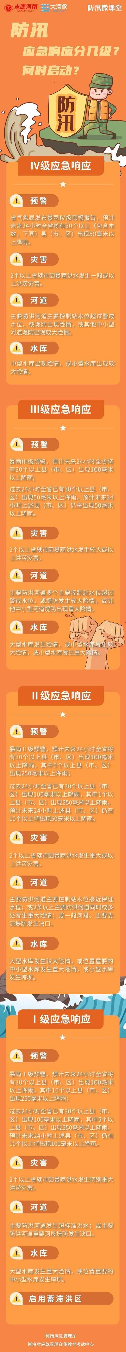 河南省防指对鹤壁新乡启动防汛一级应急响应