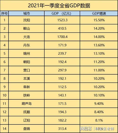 社零额增速全省第一丹东怎么做到的