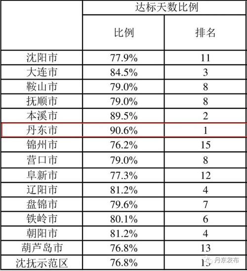 社零额增速全省第一丹东怎么做到的