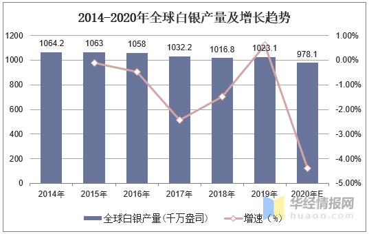 中国白银的产量已经占据了世界的9成