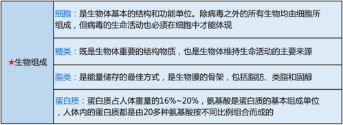 2023年公务员科技常识积累蛋白质