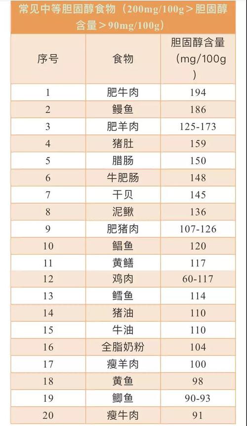 胆固醇高到多少要吃药4种降低胆固醇的食物常吃帮助护心脏