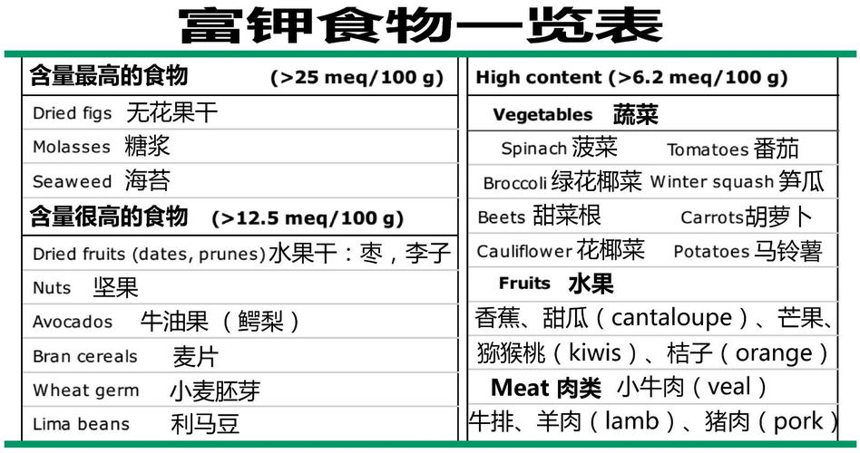 低钾会有哪些症状富含钾元素的食物有哪些医生详细给您说清楚