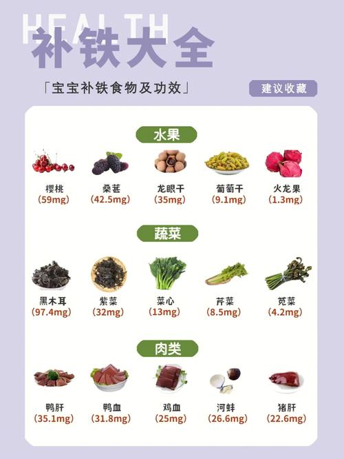 富含「铁」的食物有哪些