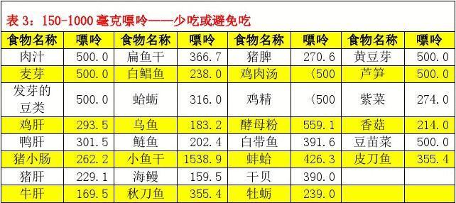 高嘌呤的食物有哪些王义军教授提醒这些蔬菜嘌呤含量也很高