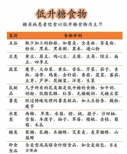 患有糖尿病饮食要注意这3类食物要控制防止血糖升高