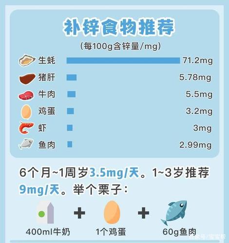 哪些食物宝宝吃了能补锌