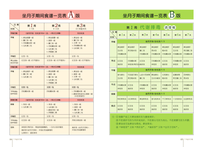 顺产月子餐食谱大全集建议收藏