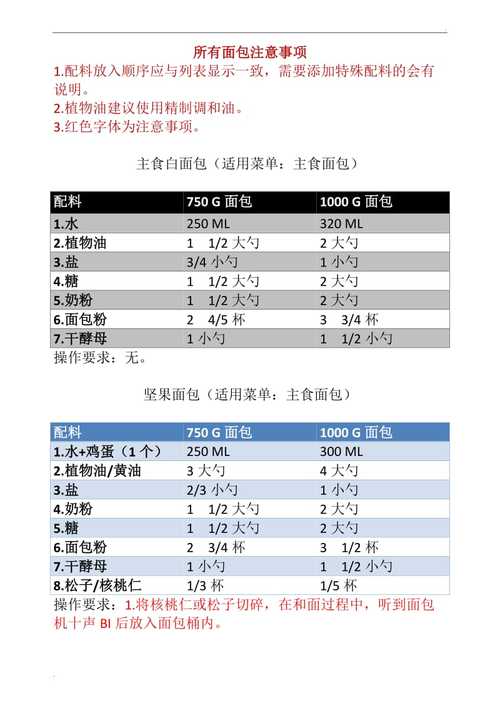 全自动面包机食谱_美的全自动面包机食谱