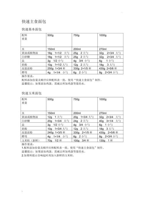 全自动面包机食谱_美的全自动面包机食谱