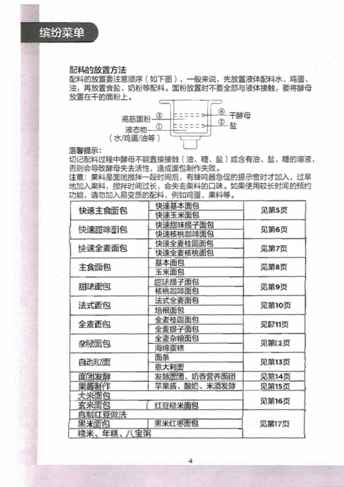 全自动面包机食谱_美的全自动面包机食谱