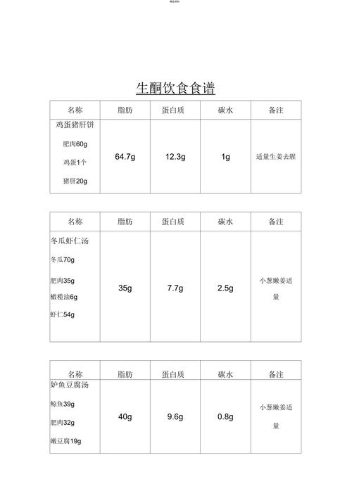 生酮饮食食谱_