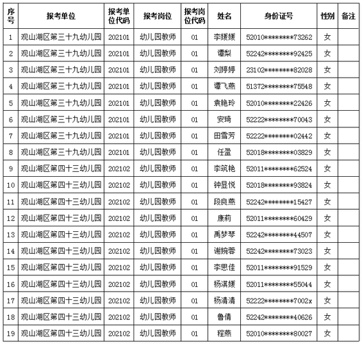 2023上半年贵阳观山湖区第二批次教师资格认定结果公示及证书发放通知