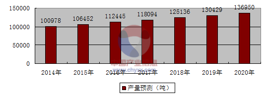 肠衣市场调研报告进入壁垒投资风险战略咨询