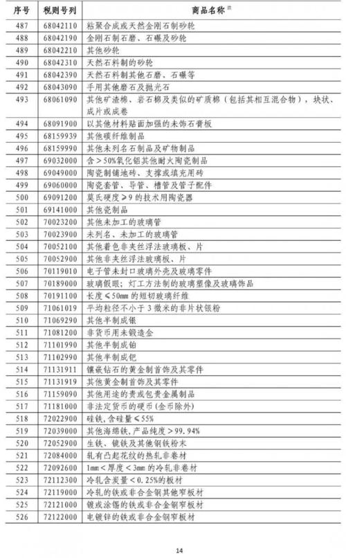 晨光生物(300138SZ)被美国国土安全部纳入实体清单