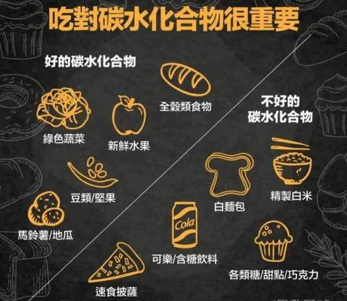 减肥说的碳水化合物都有哪些一篇文章扫除你的认知盲点