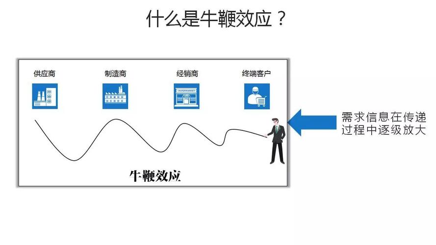 什么是牛鞭效应(牛鞭效应是什么意思)