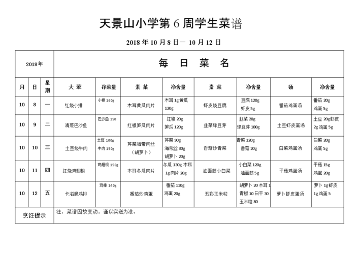 小学生中餐营养餐食谱_小学生中餐营养餐食谱一周搭配图