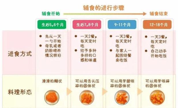 宝宝一岁后辅食添加要注意5点以免做错影响宝宝发育要早知