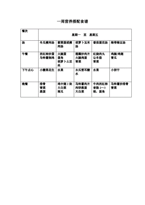 健康营养食谱_健康营养食谱一周搭配