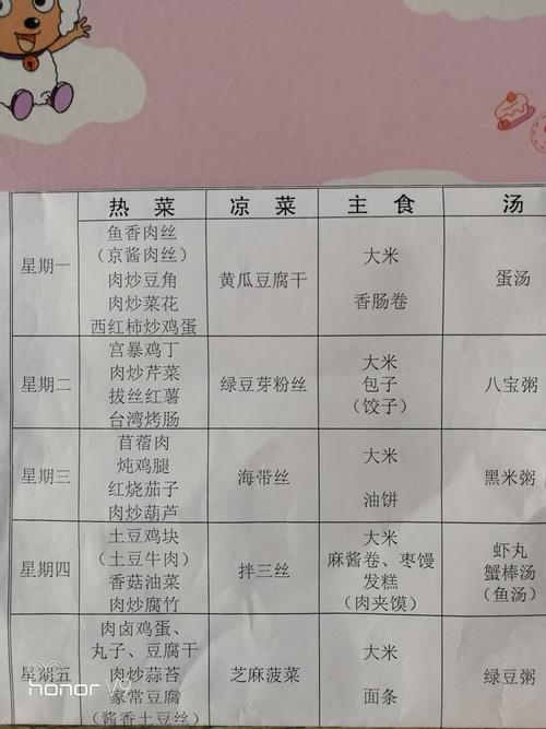 学生食谱_学生食谱表周一到周五