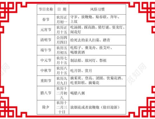 「今日各地历史习俗」农历正月二十五都有哪些传统节日风俗呢