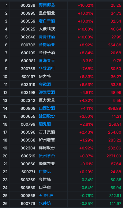 5月12日金徽酒创60日新低浦银安盛鑫福混合A基金重仓该股