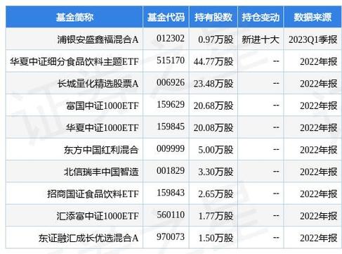 5月12日金徽酒创60日新低浦银安盛鑫福混合A基金重仓该股