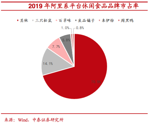 2022全年度休闲食品（零食）十大热门品牌销量榜单