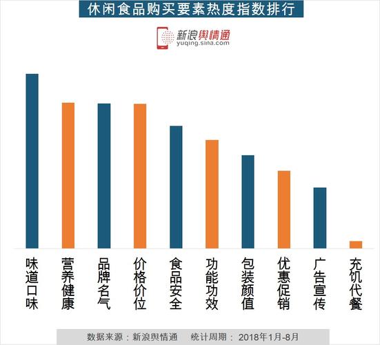 2022全年度休闲食品（零食）十大热门品牌销量榜单