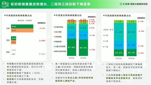 2022婴儿奶粉年度热榜最新权威发布