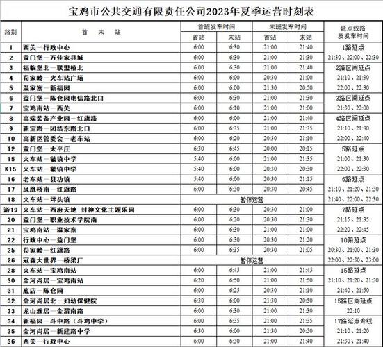 2023年春节假期南阳公交集团线路运营时间表